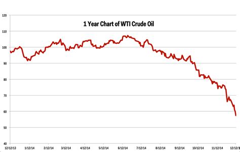 wtic oil|current price of wti oil.